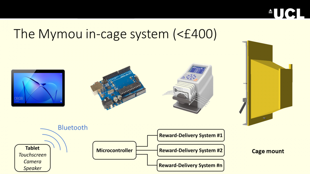 The Mymou in-cage system infographic showing the components 